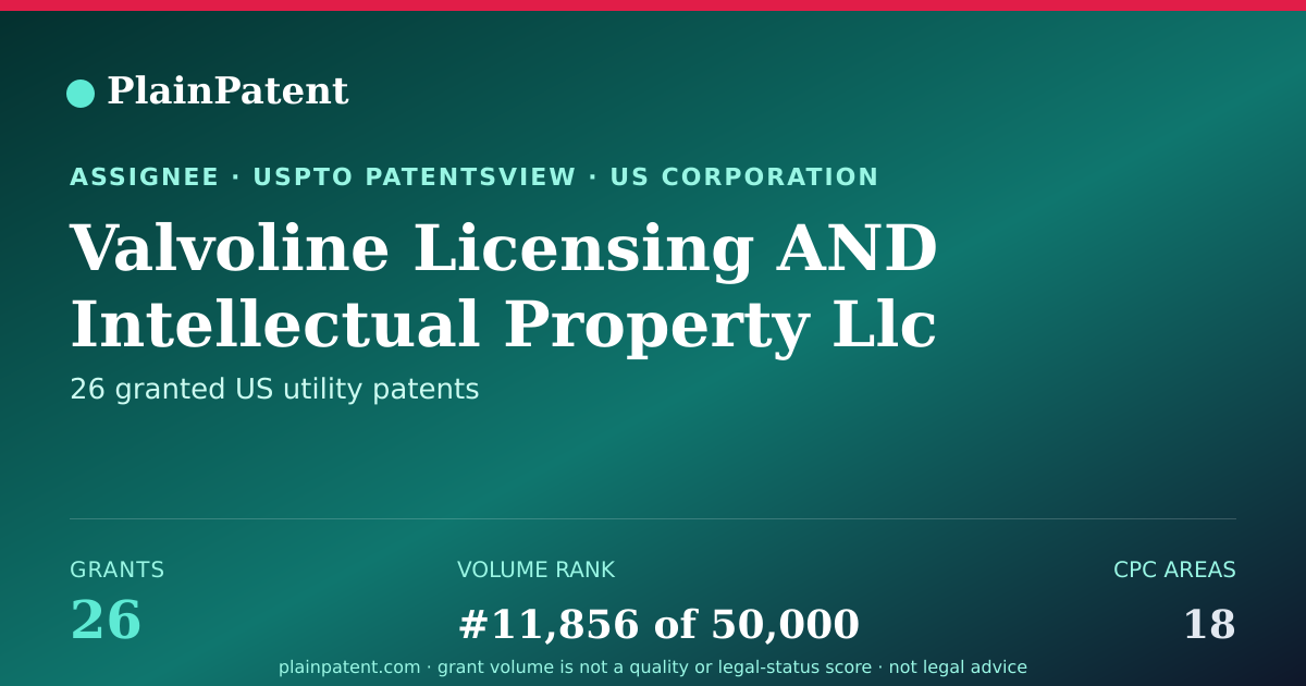 Shareable card for Valvoline Licensing AND Intellectual Property Llc Patent Portfolio