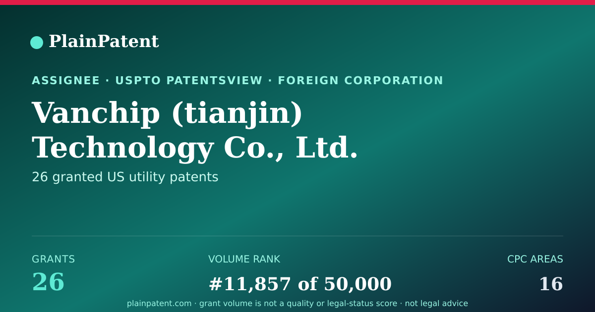 Shareable card for Vanchip (tianjin) Technology Co., Ltd. Patent Portfolio