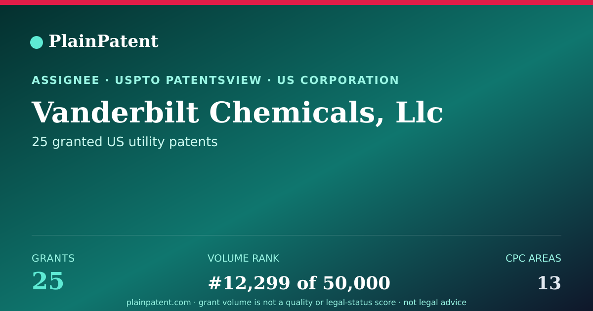 Shareable card for Vanderbilt Chemicals, Llc Patent Portfolio
