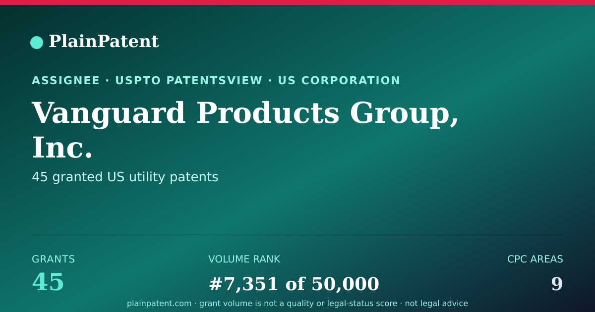 Shareable card for Vanguard Products Group, Inc. Patent Portfolio