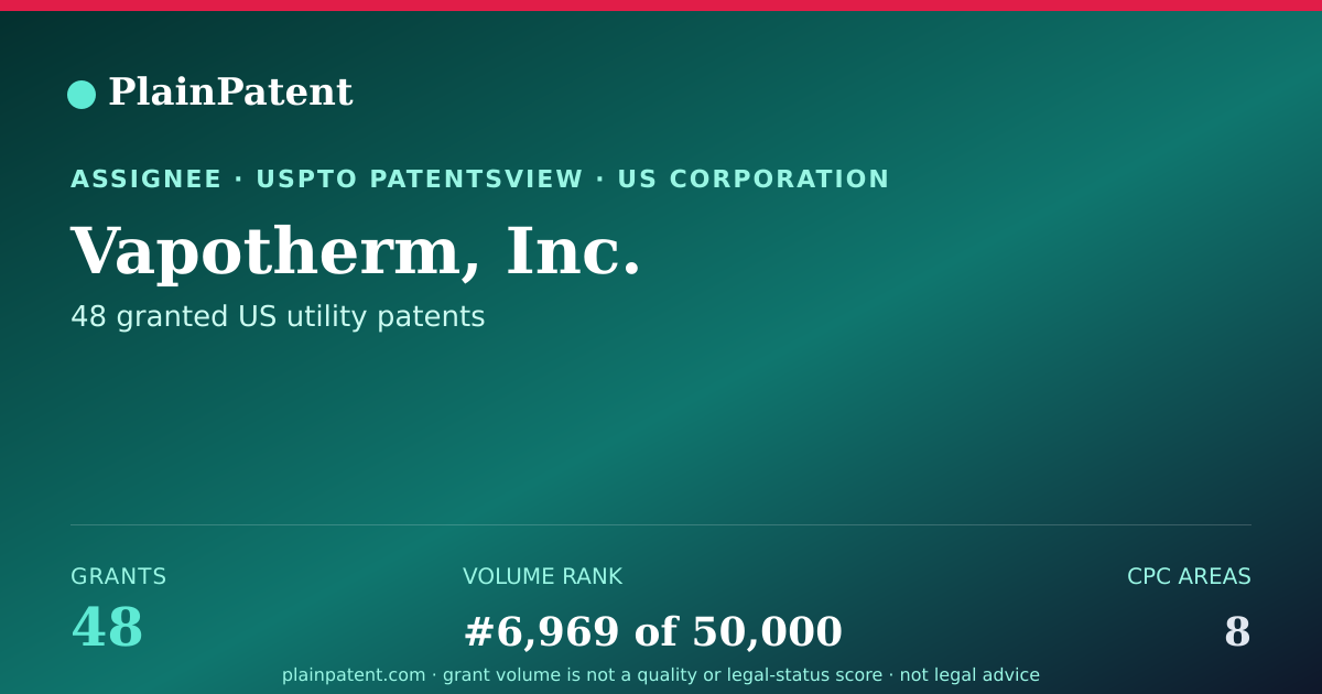 Shareable card for Vapotherm, Inc. Patent Portfolio
