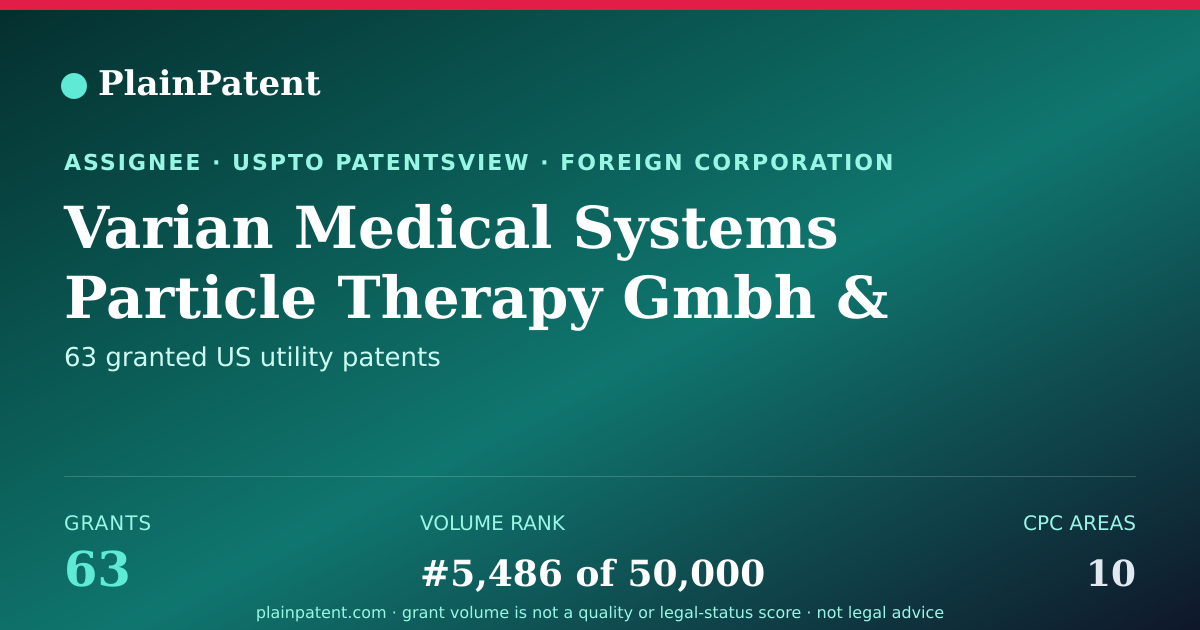 Shareable card for Varian Medical Systems Particle Therapy Gmbh & Co. KG Patent Portfolio