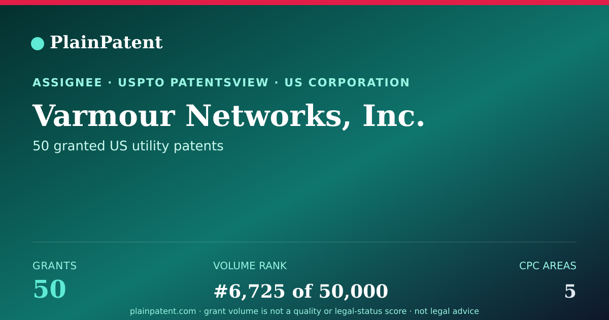 Shareable card for Varmour Networks, Inc. Patent Portfolio
