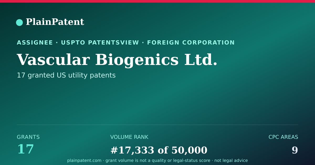 Shareable card for Vascular Biogenics Ltd. Patent Portfolio