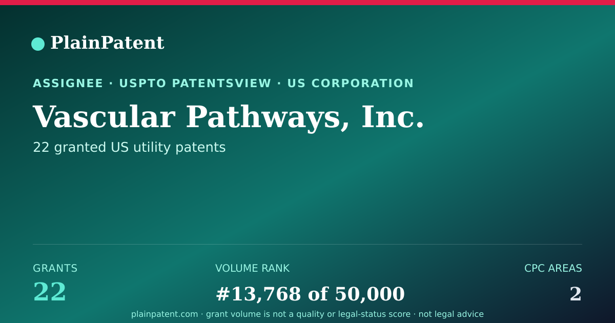 Shareable card for Vascular Pathways, Inc. Patent Portfolio