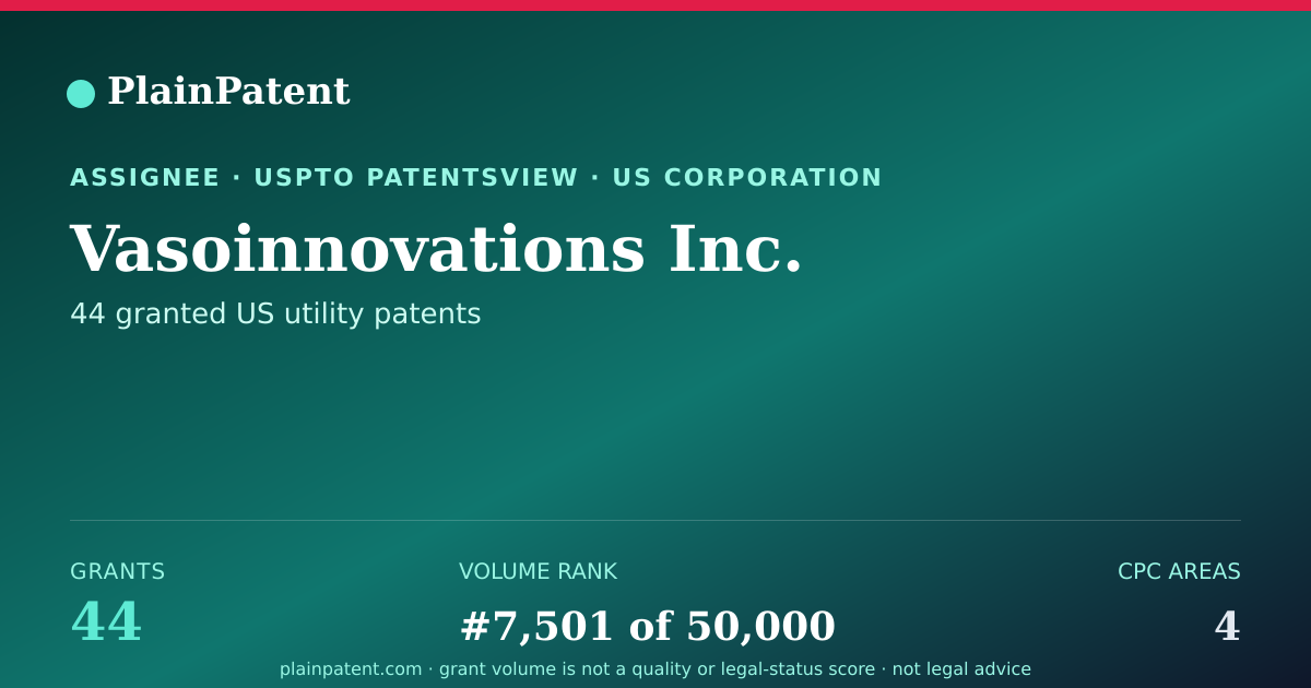 Shareable card for Vasoinnovations Inc. Patent Portfolio
