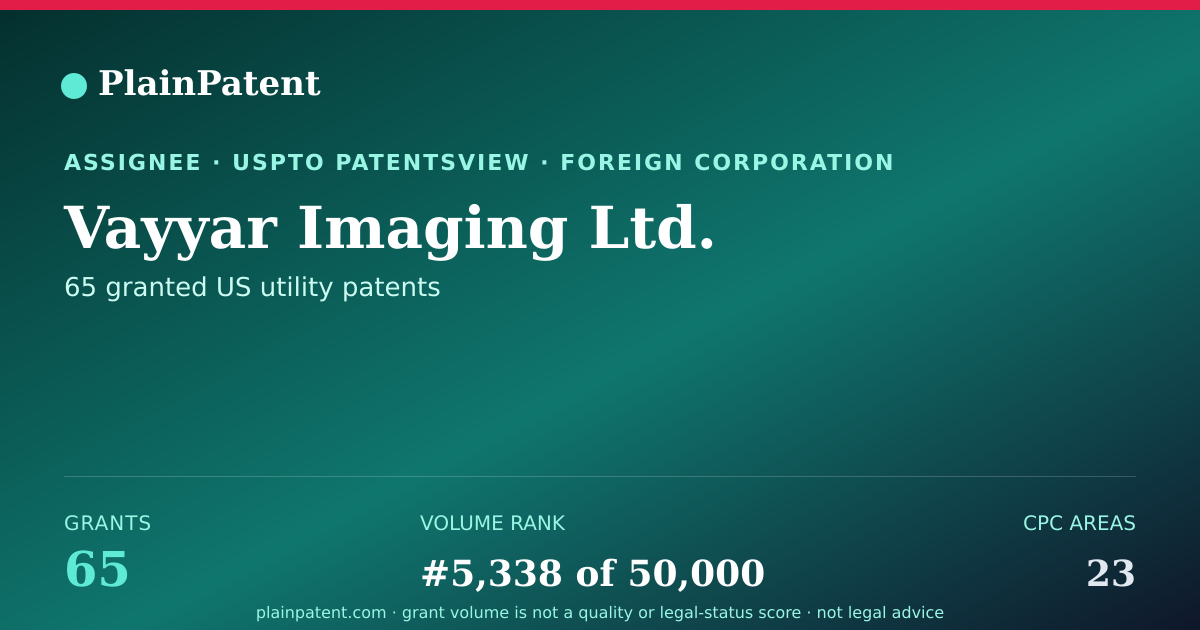Shareable card for Vayyar Imaging Ltd. Patent Portfolio