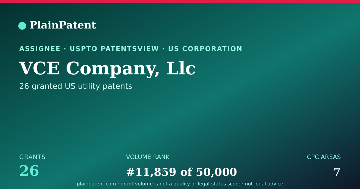 Shareable card for VCE Company, Llc Patent Portfolio