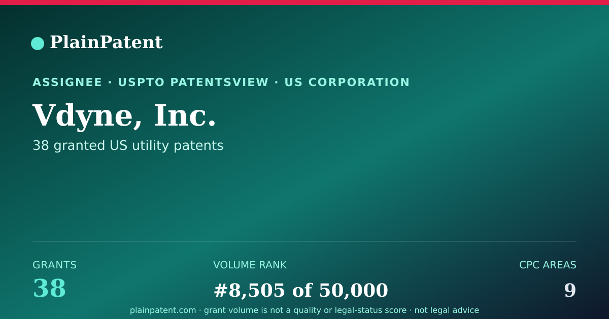Shareable card for Vdyne, Inc. Patent Portfolio