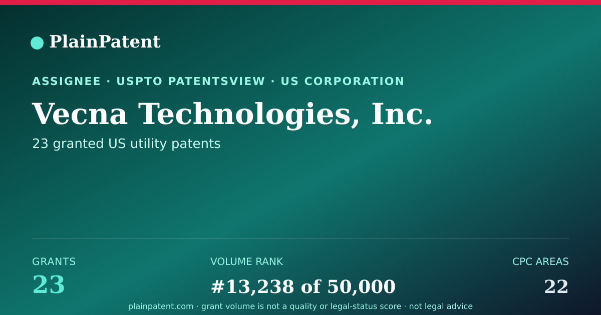 Shareable card for Vecna Technologies, Inc. Patent Portfolio