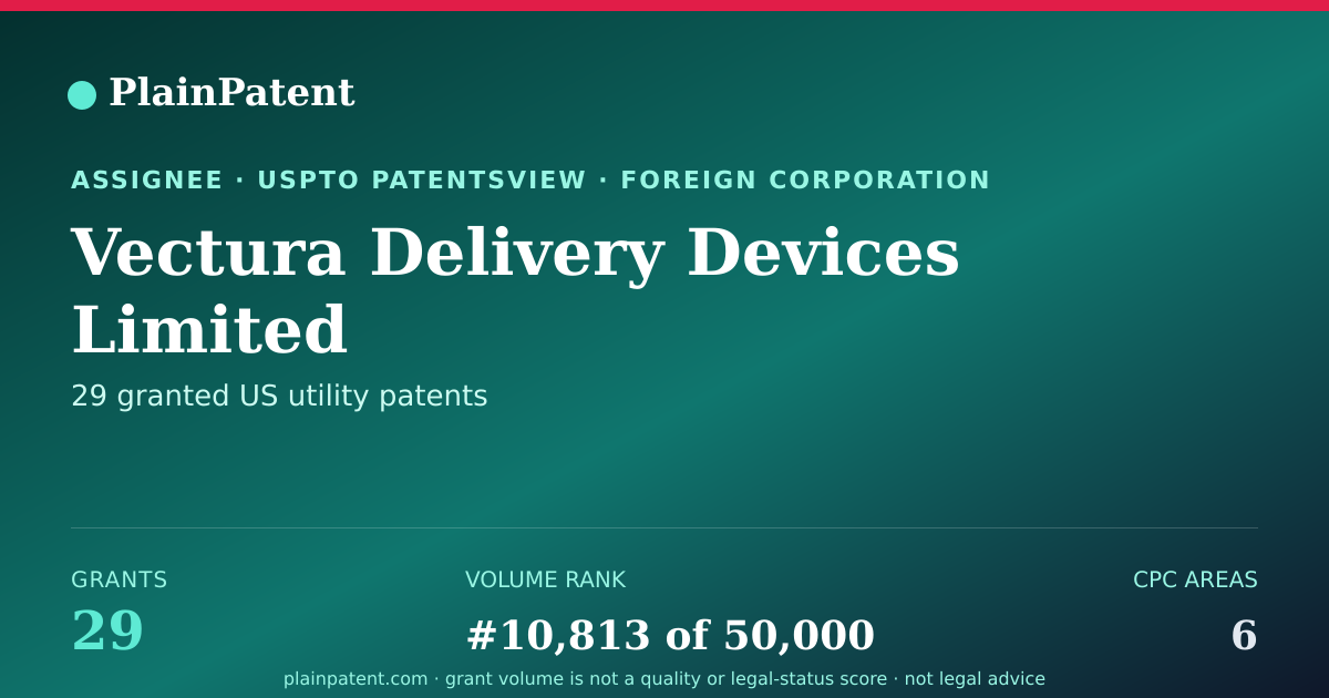 Shareable card for Vectura Delivery Devices Limited Patent Portfolio