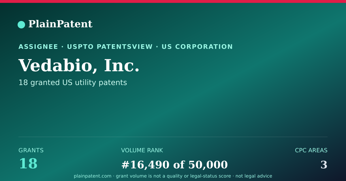 Shareable card for Vedabio, Inc. Patent Portfolio