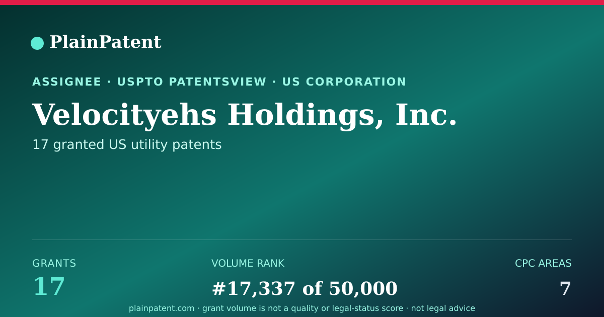 Shareable card for Velocityehs Holdings, Inc. Patent Portfolio