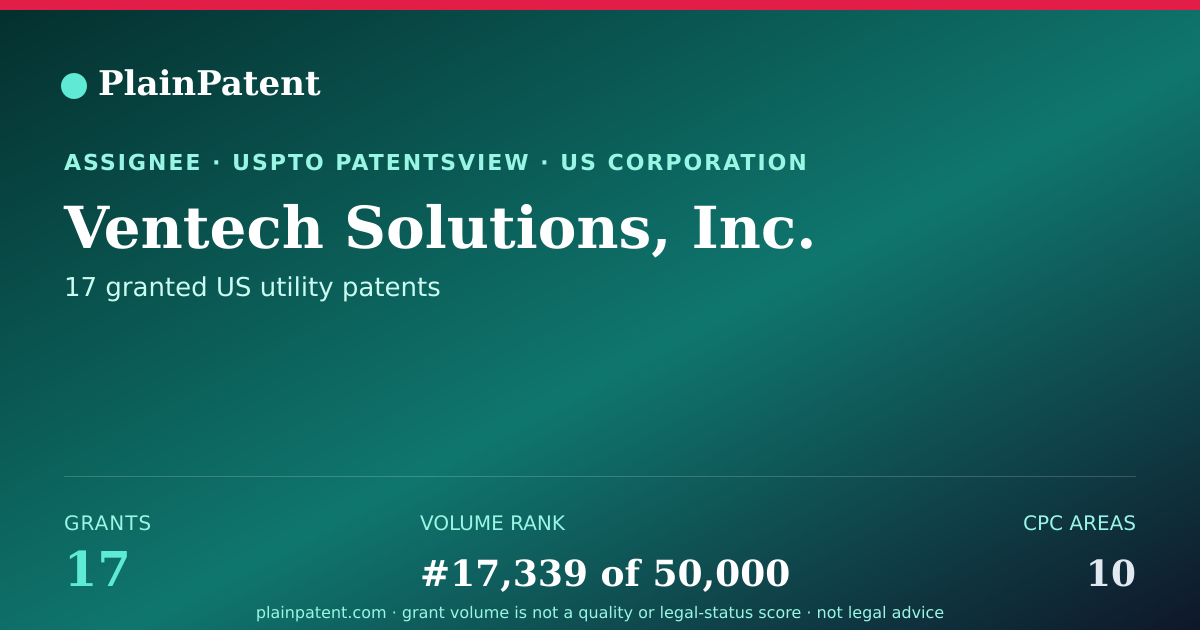 Shareable card for Ventech Solutions, Inc. Patent Portfolio