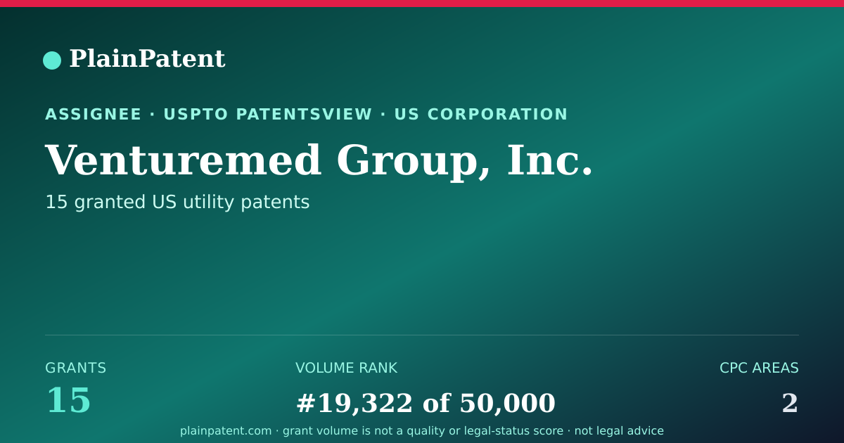 Shareable card for Venturemed Group, Inc. Patent Portfolio