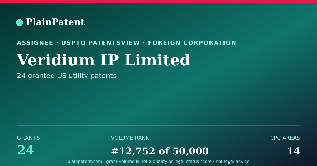 Shareable card for Veridium IP Limited Patent Portfolio