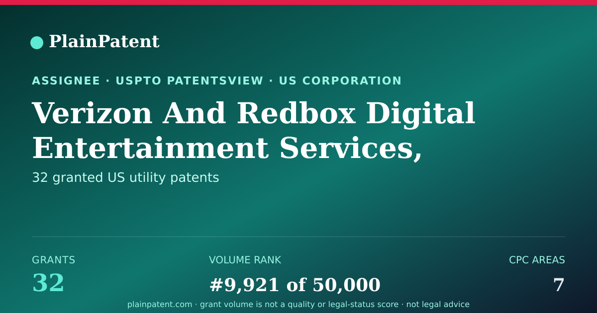 Shareable card for Verizon And Redbox Digital Entertainment Services, Llc Patent Portfolio