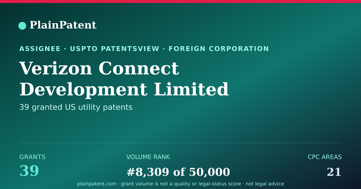 Shareable card for Verizon Connect Development Limited Patent Portfolio