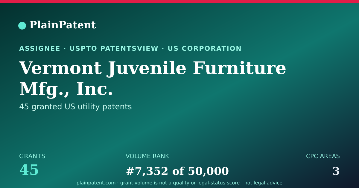 Shareable card for Vermont Juvenile Furniture Mfg., Inc. Patent Portfolio