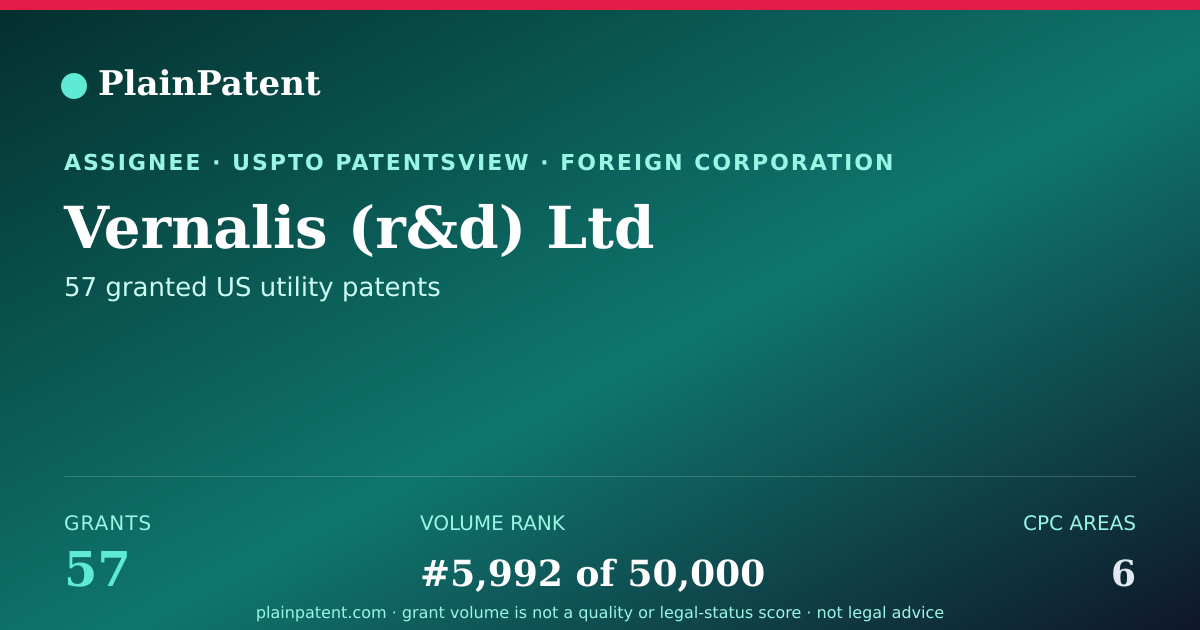 Shareable card for Vernalis (r&d) Ltd Patent Portfolio