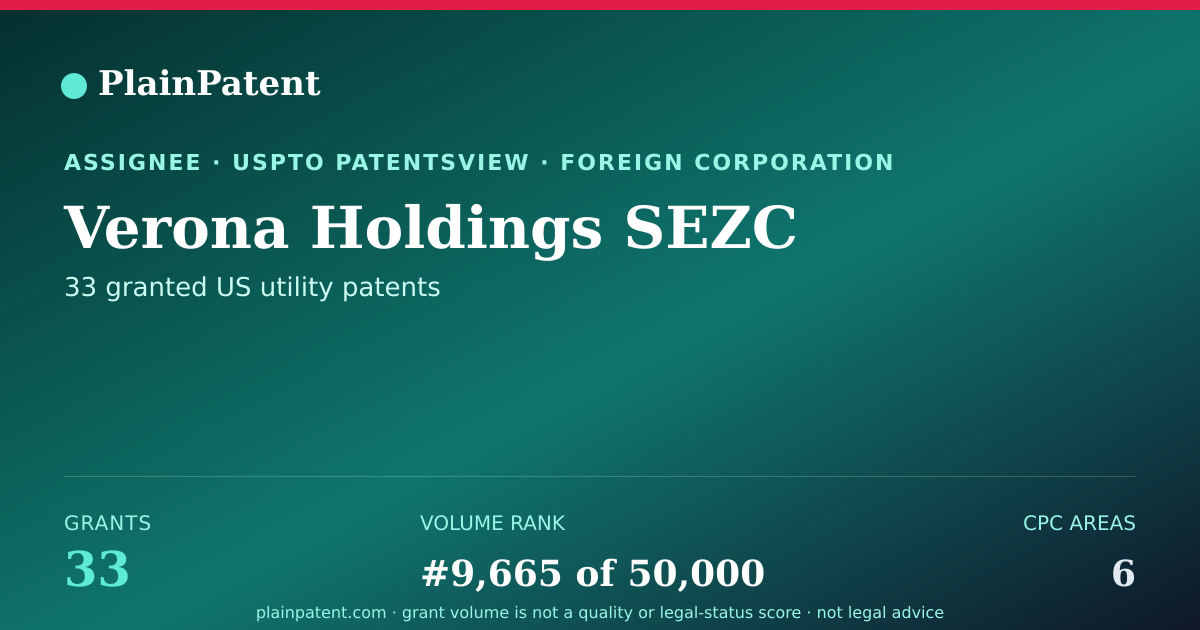 Shareable card for Verona Holdings SEZC Patent Portfolio