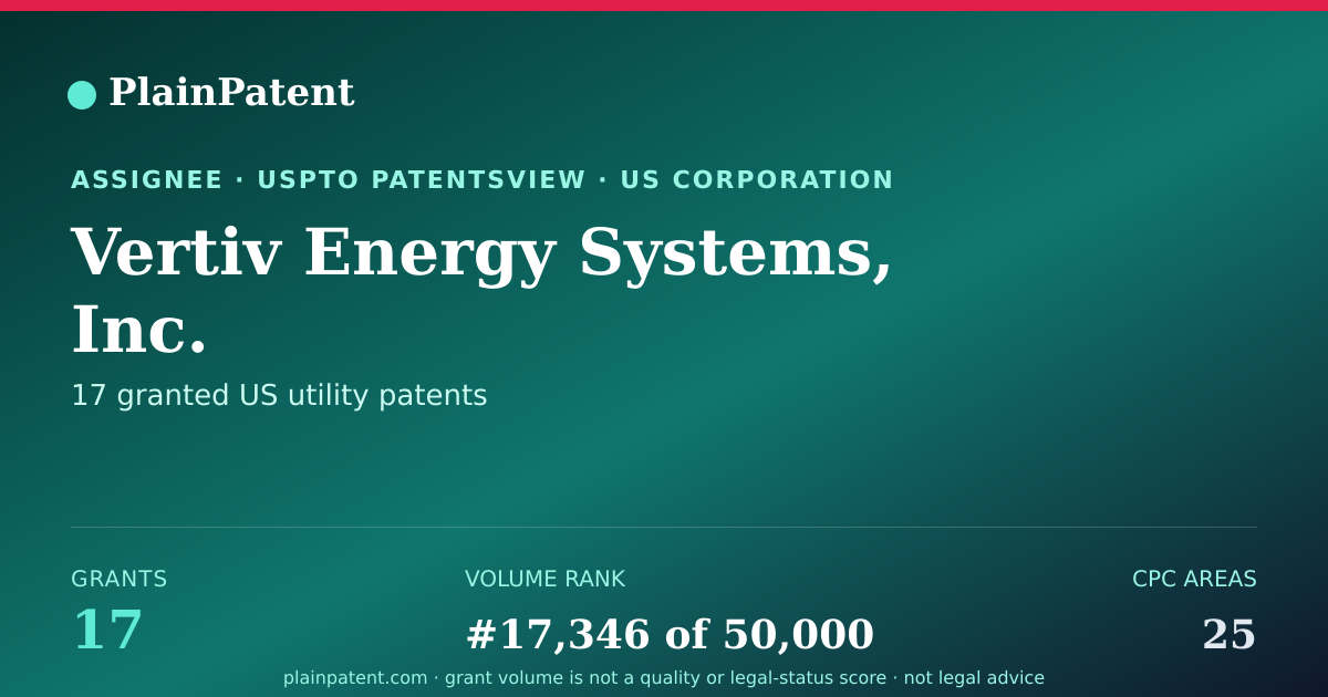 Shareable card for Vertiv Energy Systems, Inc. Patent Portfolio