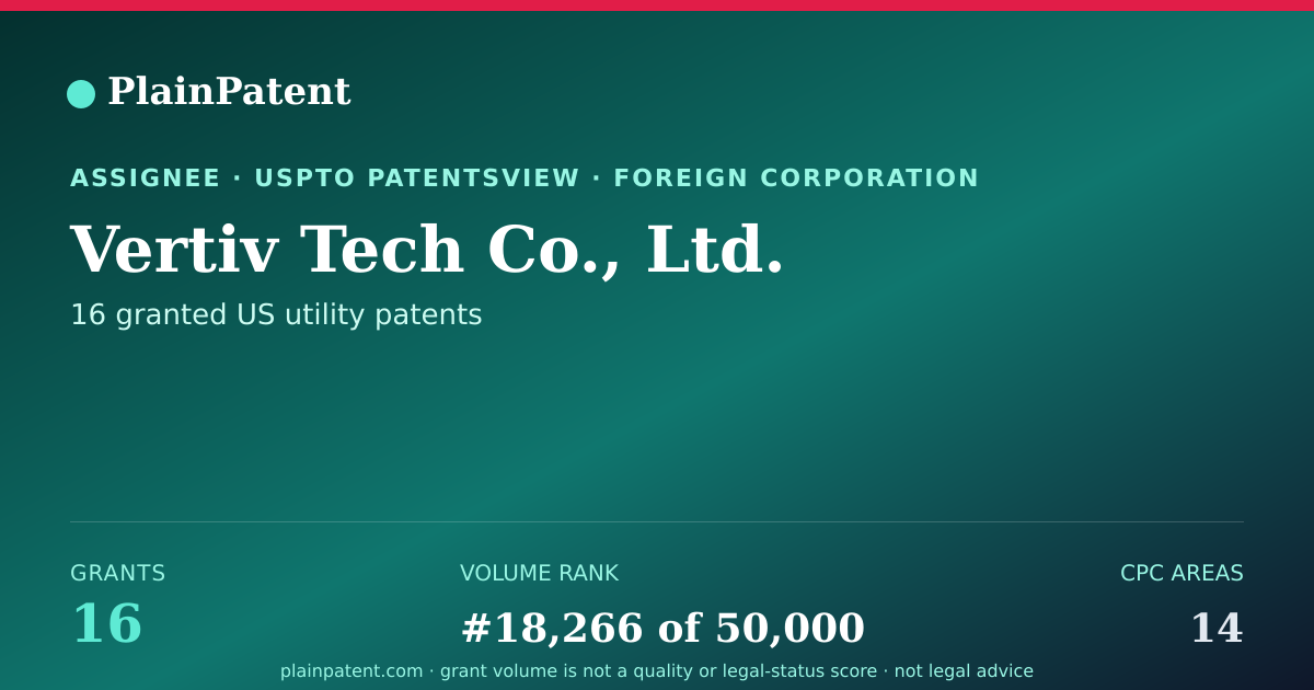Shareable card for Vertiv Tech Co., Ltd. Patent Portfolio