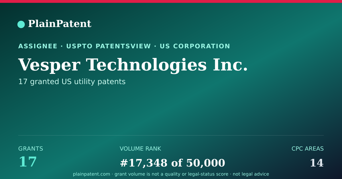 Shareable card for Vesper Technologies Inc. Patent Portfolio