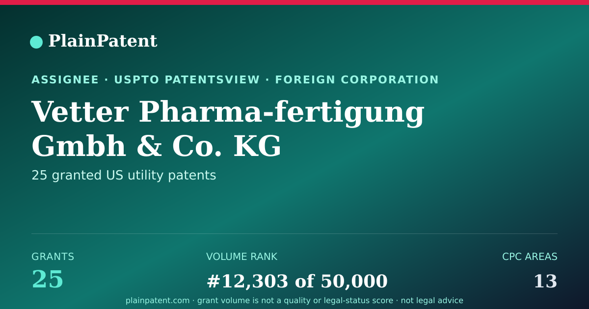 Shareable card for Vetter Pharma-fertigung Gmbh & Co. KG Patent Portfolio