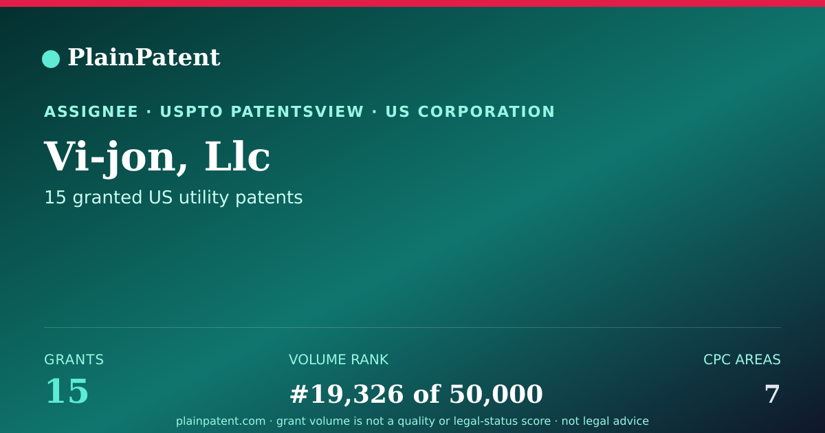Shareable card for Vi-jon, Llc Patent Portfolio
