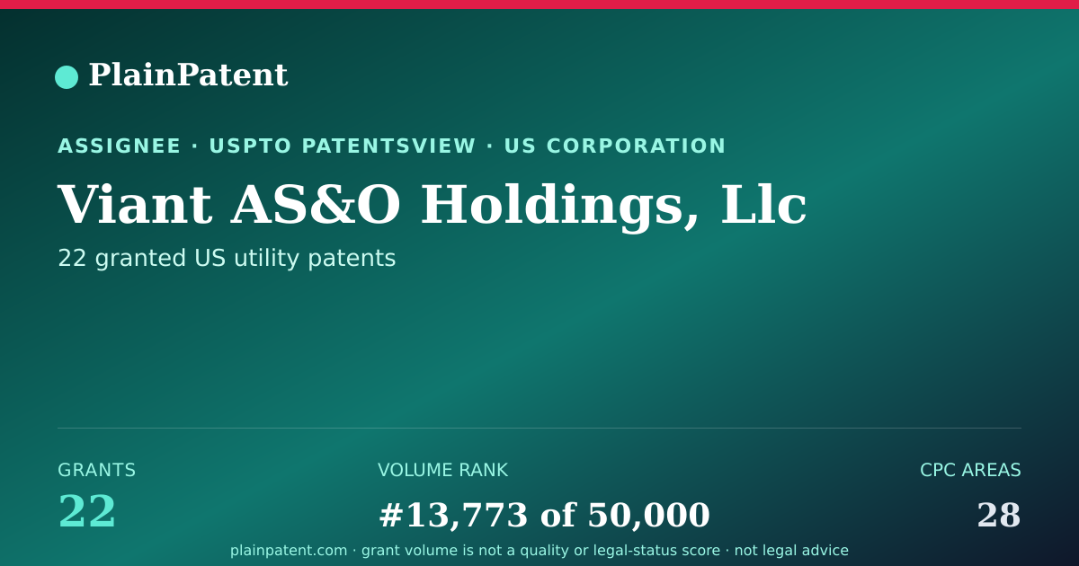 Shareable card for Viant AS&O Holdings, Llc Patent Portfolio