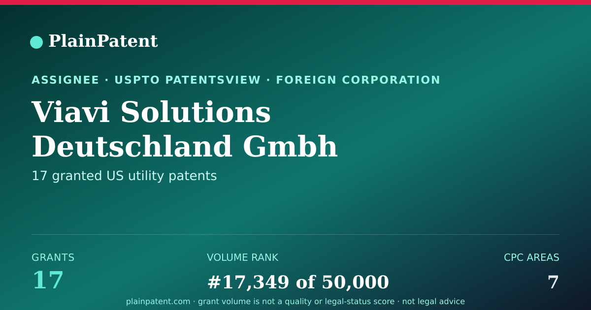 Shareable card for Viavi Solutions Deutschland Gmbh Patent Portfolio