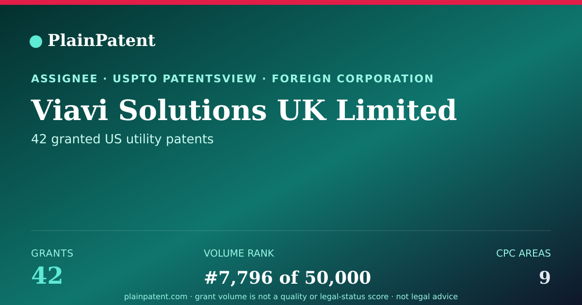 Shareable card for Viavi Solutions UK Limited Patent Portfolio