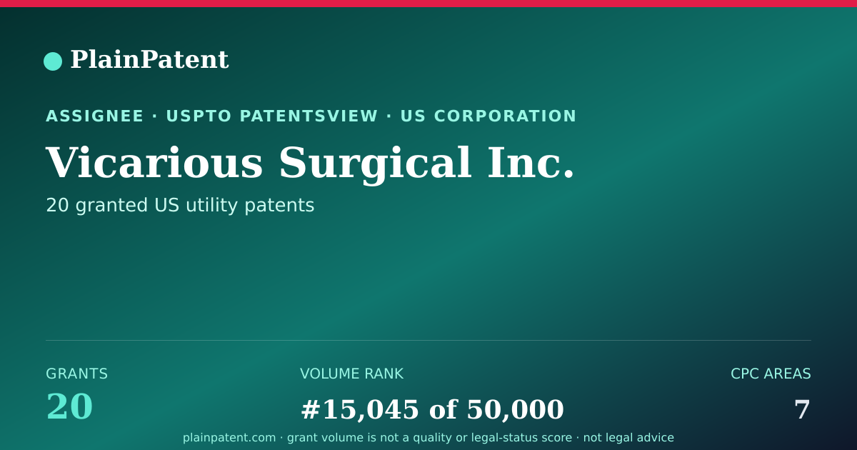 Shareable card for Vicarious Surgical Inc. Patent Portfolio