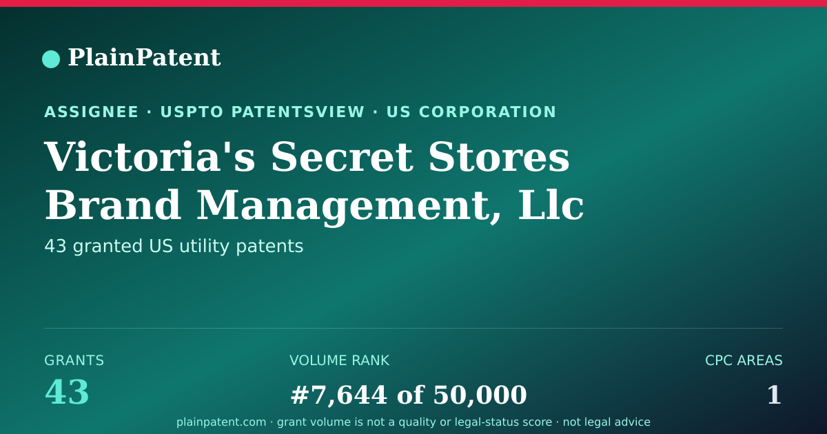 Shareable card for Victoria's Secret Stores Brand Management, Llc Patent Portfolio