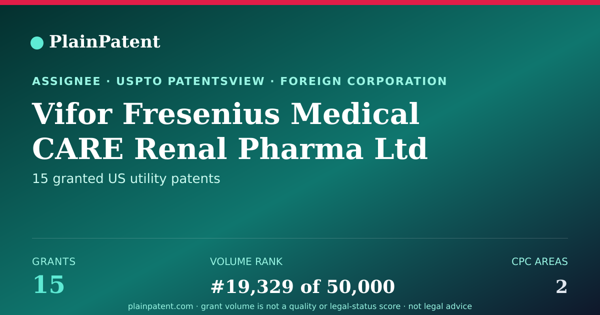 Shareable card for Vifor Fresenius Medical CARE Renal Pharma Ltd Patent Portfolio