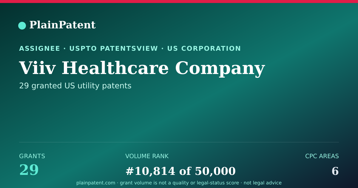 Shareable card for Viiv Healthcare Company Patent Portfolio