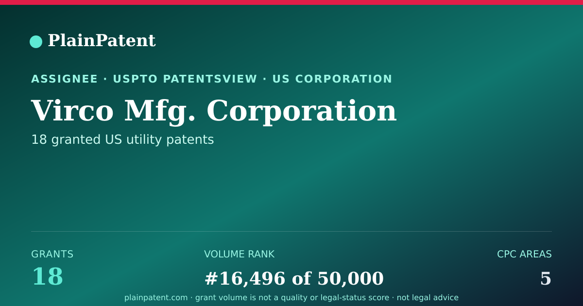 Shareable card for Virco Mfg. Corporation Patent Portfolio