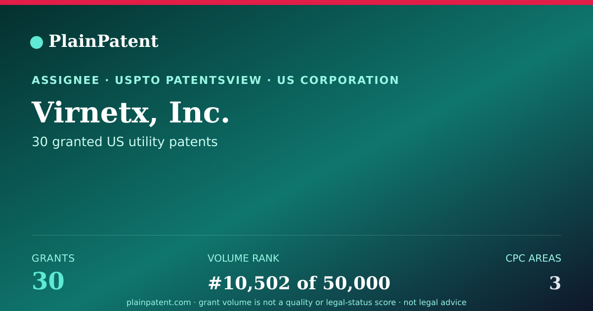 Shareable card for Virnetx, Inc. Patent Portfolio