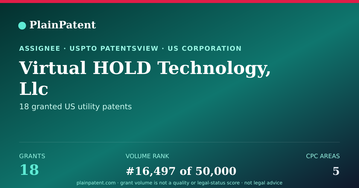 Shareable card for Virtual HOLD Technology, Llc Patent Portfolio