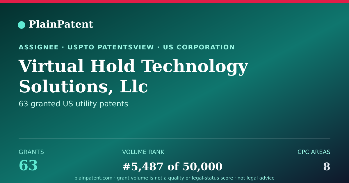 Shareable card for Virtual Hold Technology Solutions, Llc Patent Portfolio