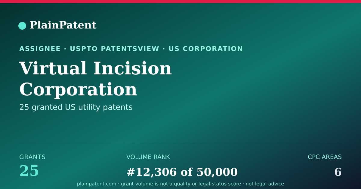 Shareable card for Virtual Incision Corporation Patent Portfolio