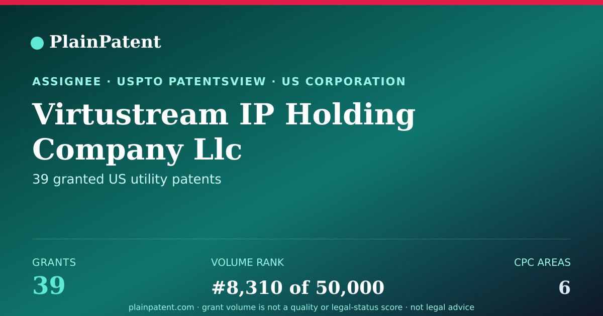 Shareable card for Virtustream IP Holding Company Llc Patent Portfolio
