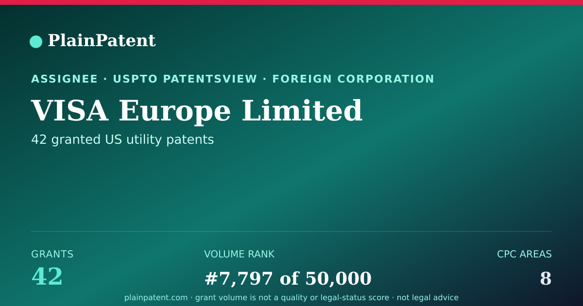Shareable card for VISA Europe Limited Patent Portfolio