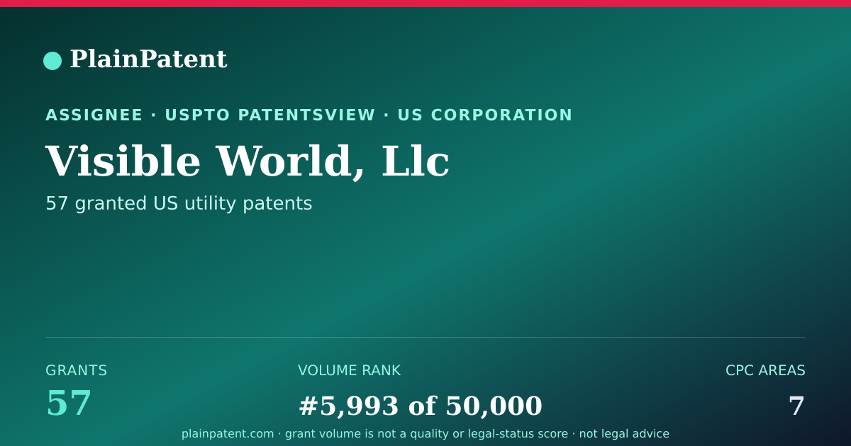 Shareable card for Visible World, Llc Patent Portfolio