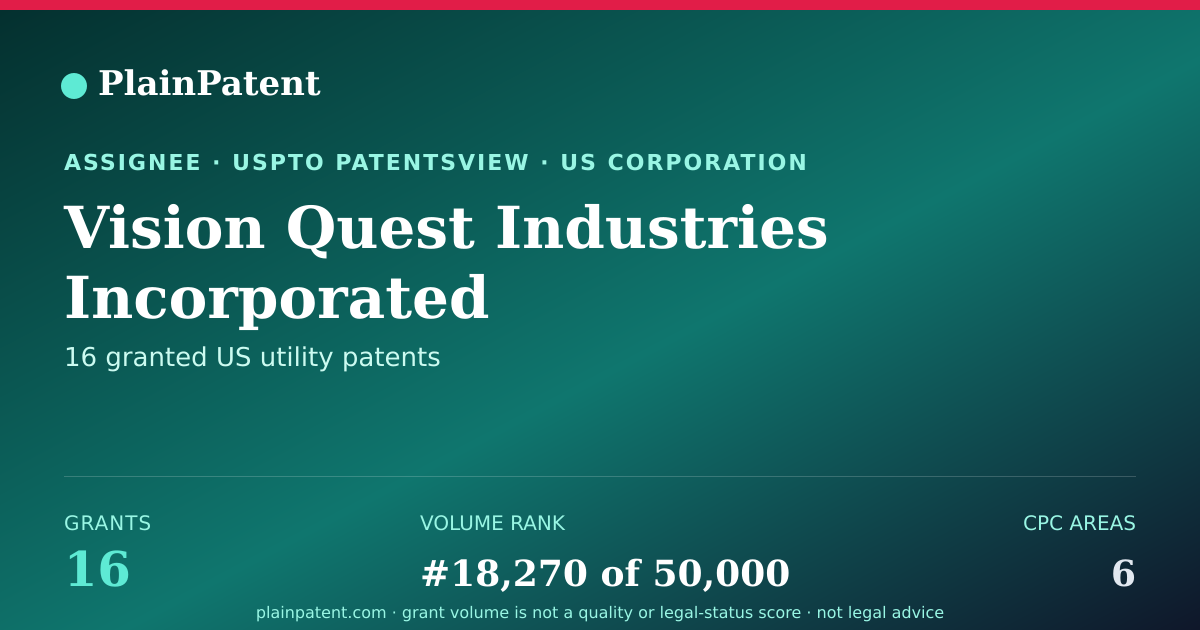 Shareable card for Vision Quest Industries Incorporated Patent Portfolio