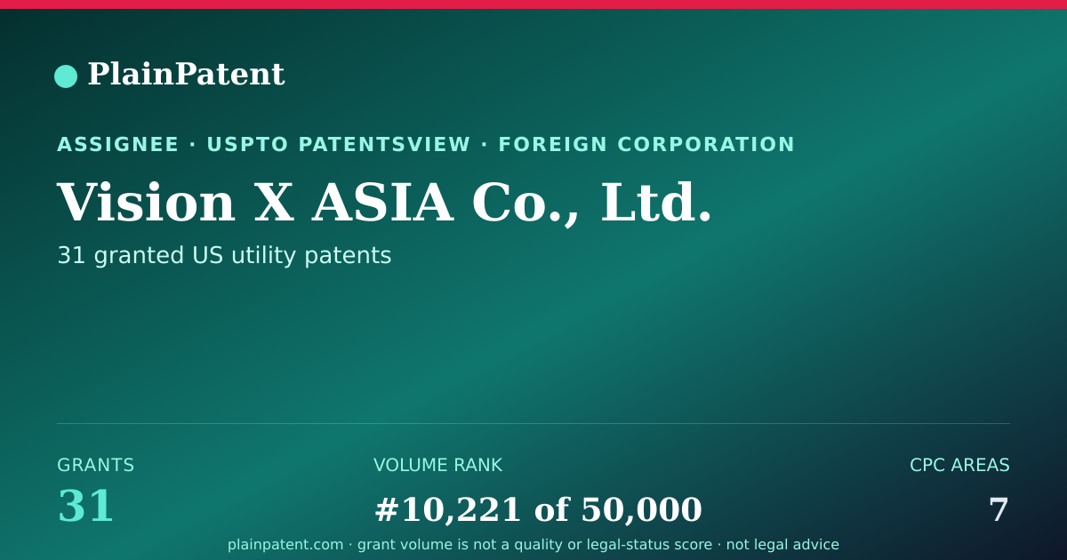 Shareable card for Vision X ASIA Co., Ltd. Patent Portfolio