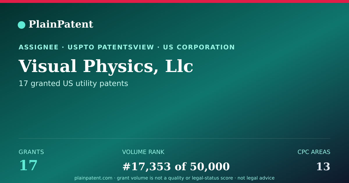 Shareable card for Visual Physics, Llc Patent Portfolio