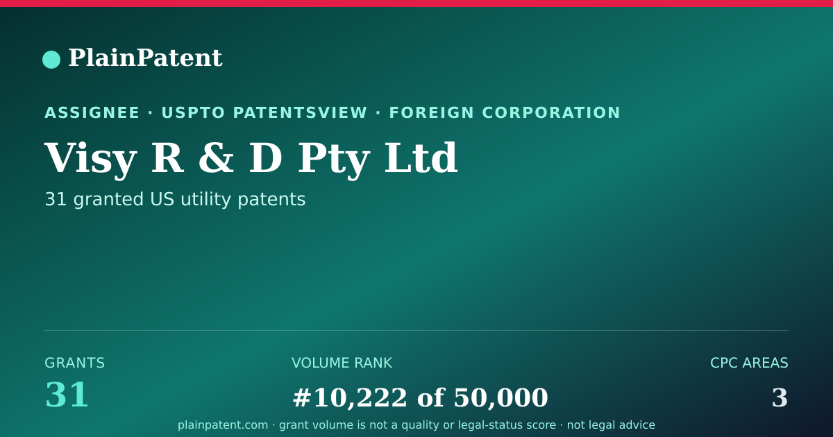 Shareable card for Visy R & D Pty Ltd Patent Portfolio