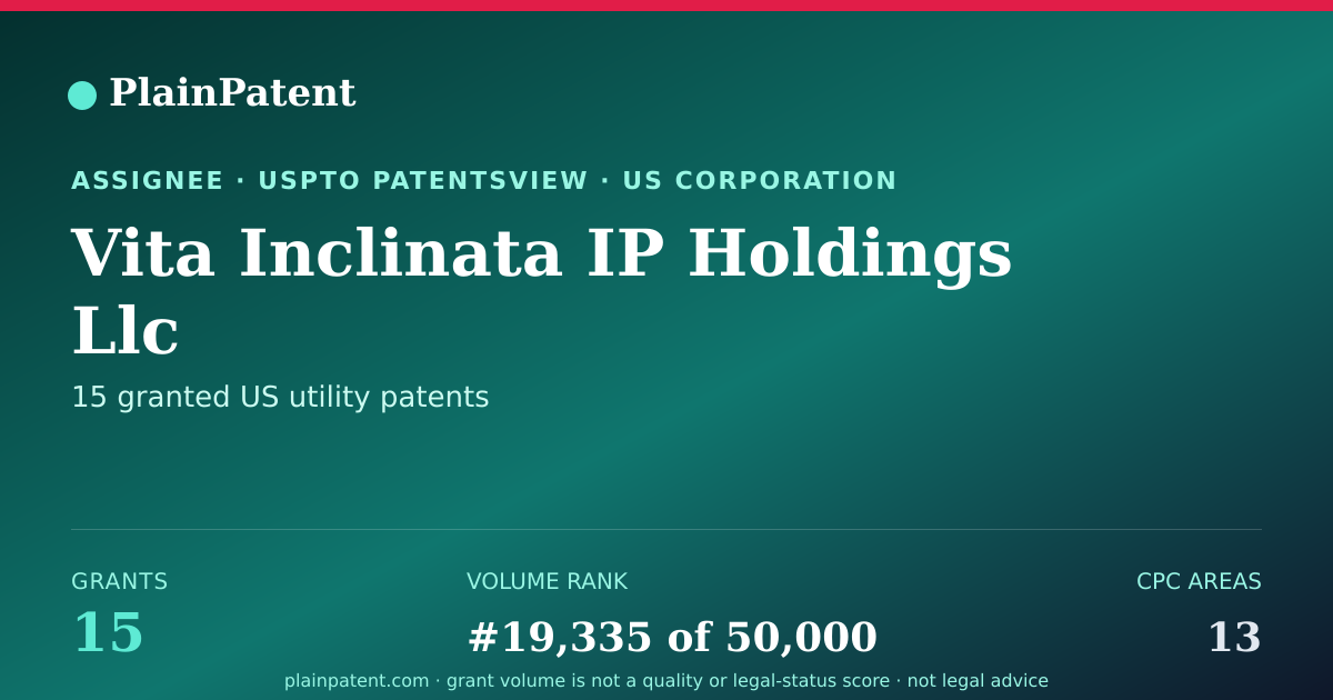 Shareable card for Vita Inclinata IP Holdings Llc Patent Portfolio